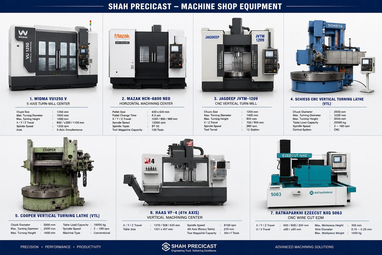Machine shop equipment reference sheet: WIDMA VU1250 5-axis, MAZAK HCN-6800 NEO, JAGDEEP JVTM-1209, Schiess CNC VTL, Cooper VTL, HAAS VF-4, Ratnaparkhi EZEECUT NXG 5063